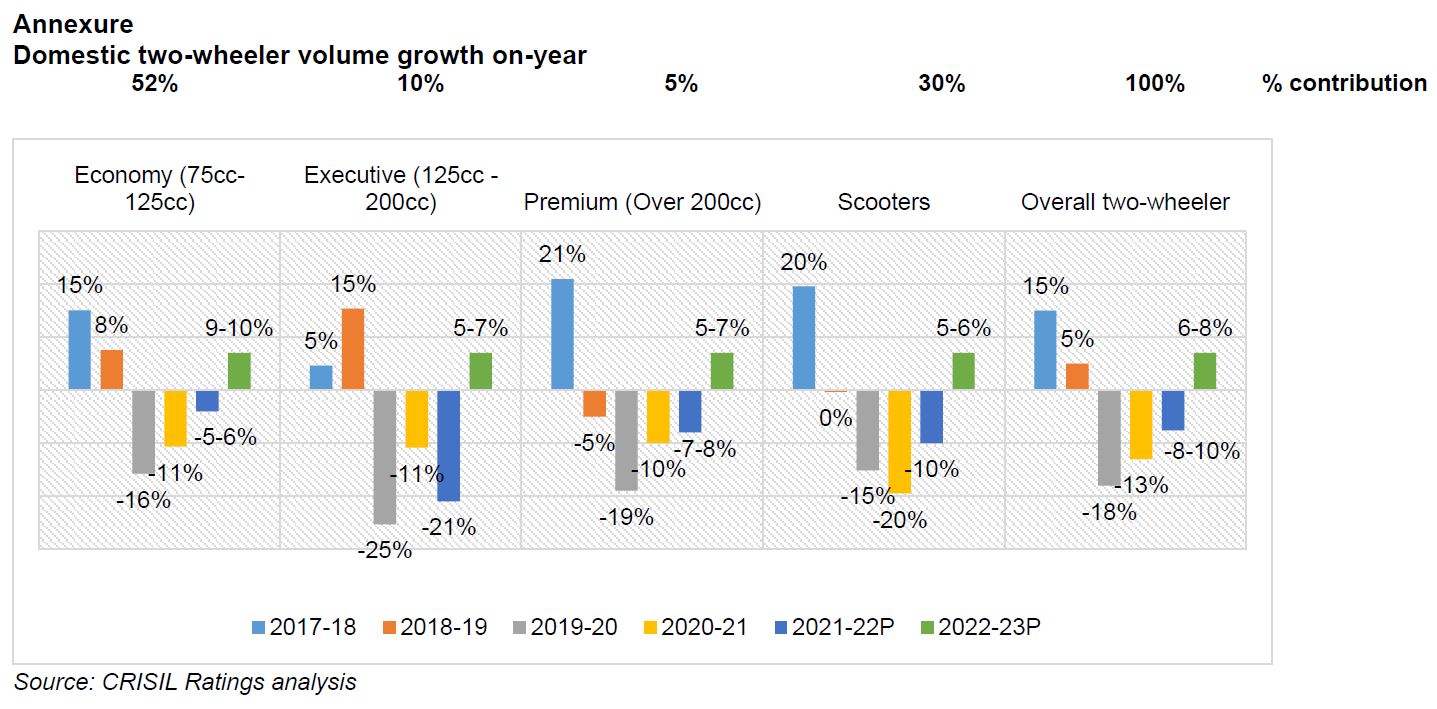 Rise in bank NPAs to be muted due to various dispensations