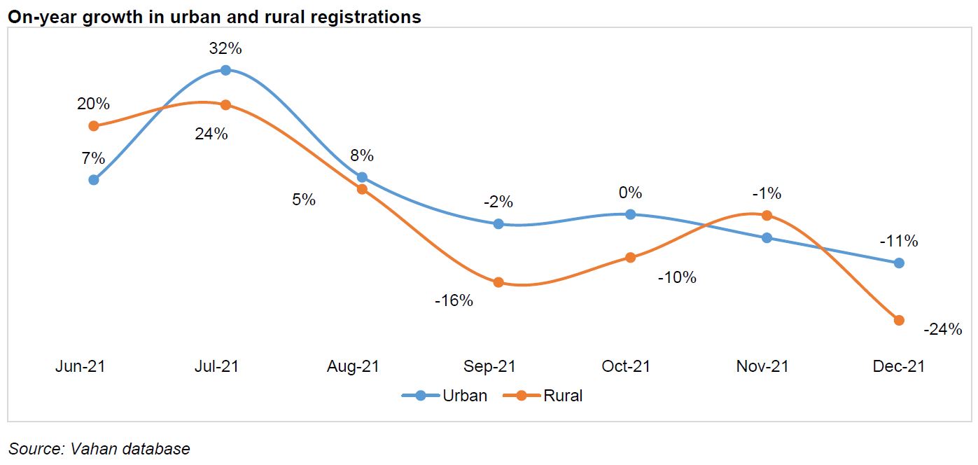 Rise in bank NPAs to be muted due to various dispensations