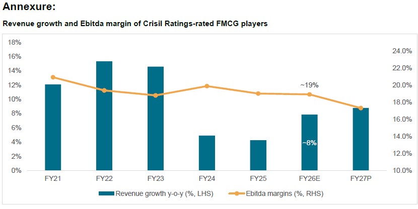Revenue growth and Ebitda margin of Crisil Ratings-rated FMCG players