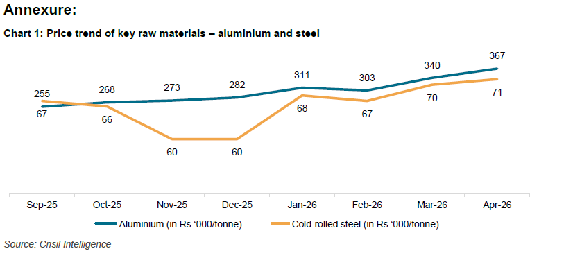 Price trend of key raw materials – aluminium and steel