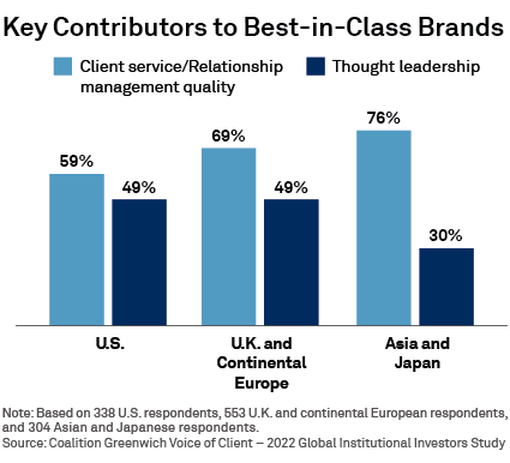 Key Contributors to Best-in-Class Brands