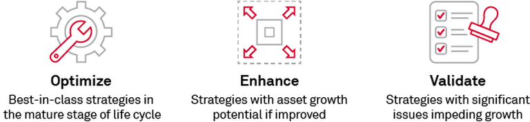 Optimize - Enhance - Validate