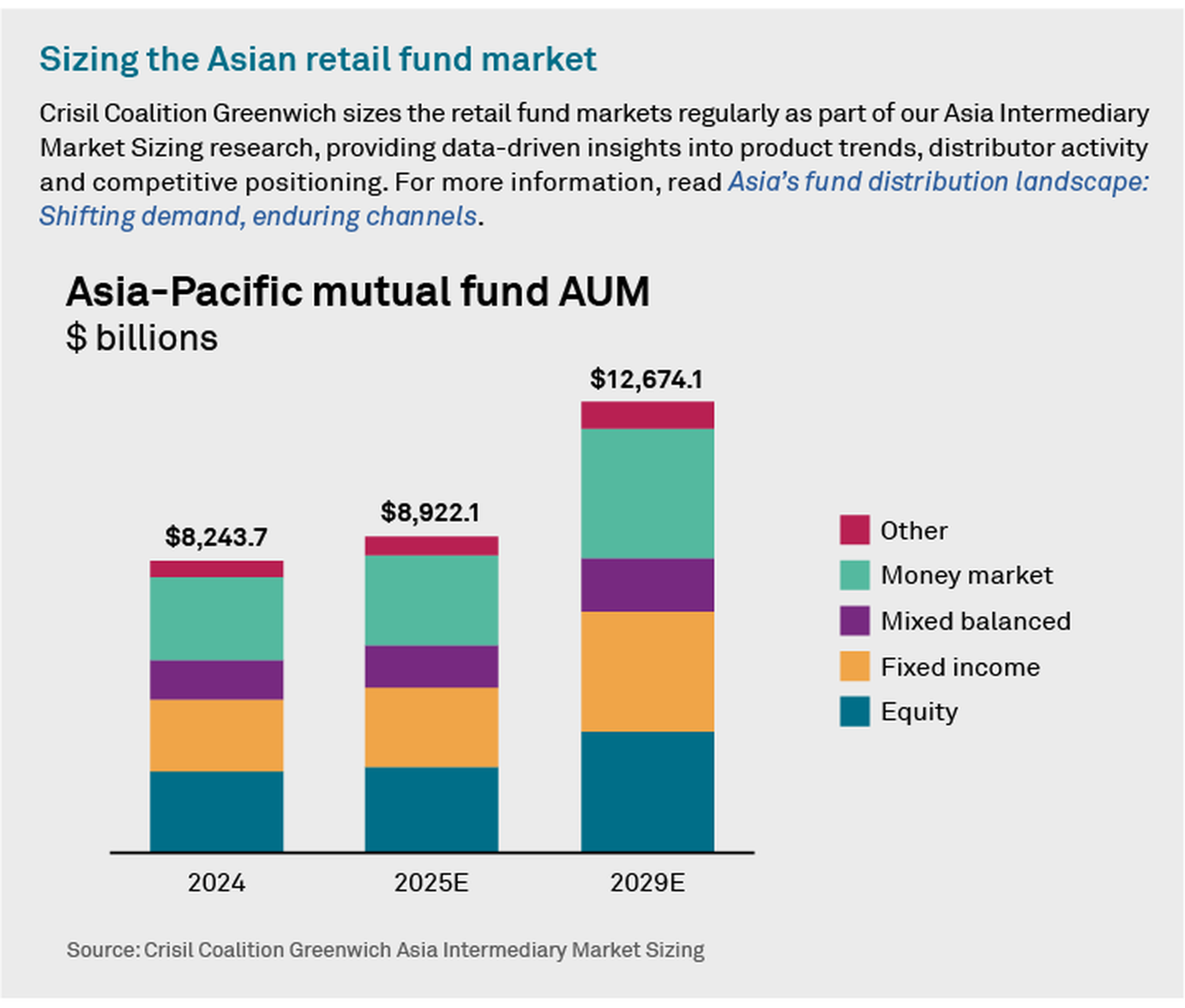 Sizing the Asian retail fund market