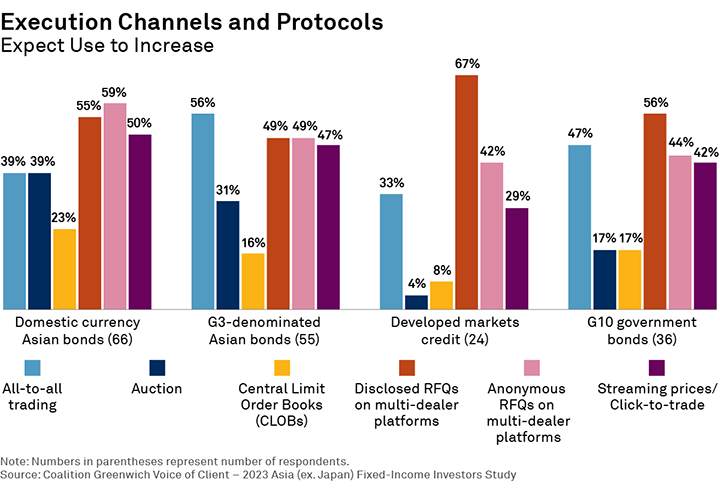 Execution Channels and Protocols