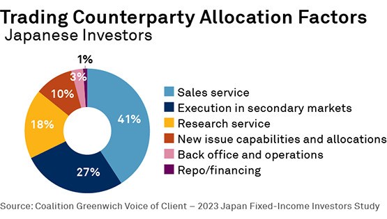 Trading Counterparty Allocation Factors